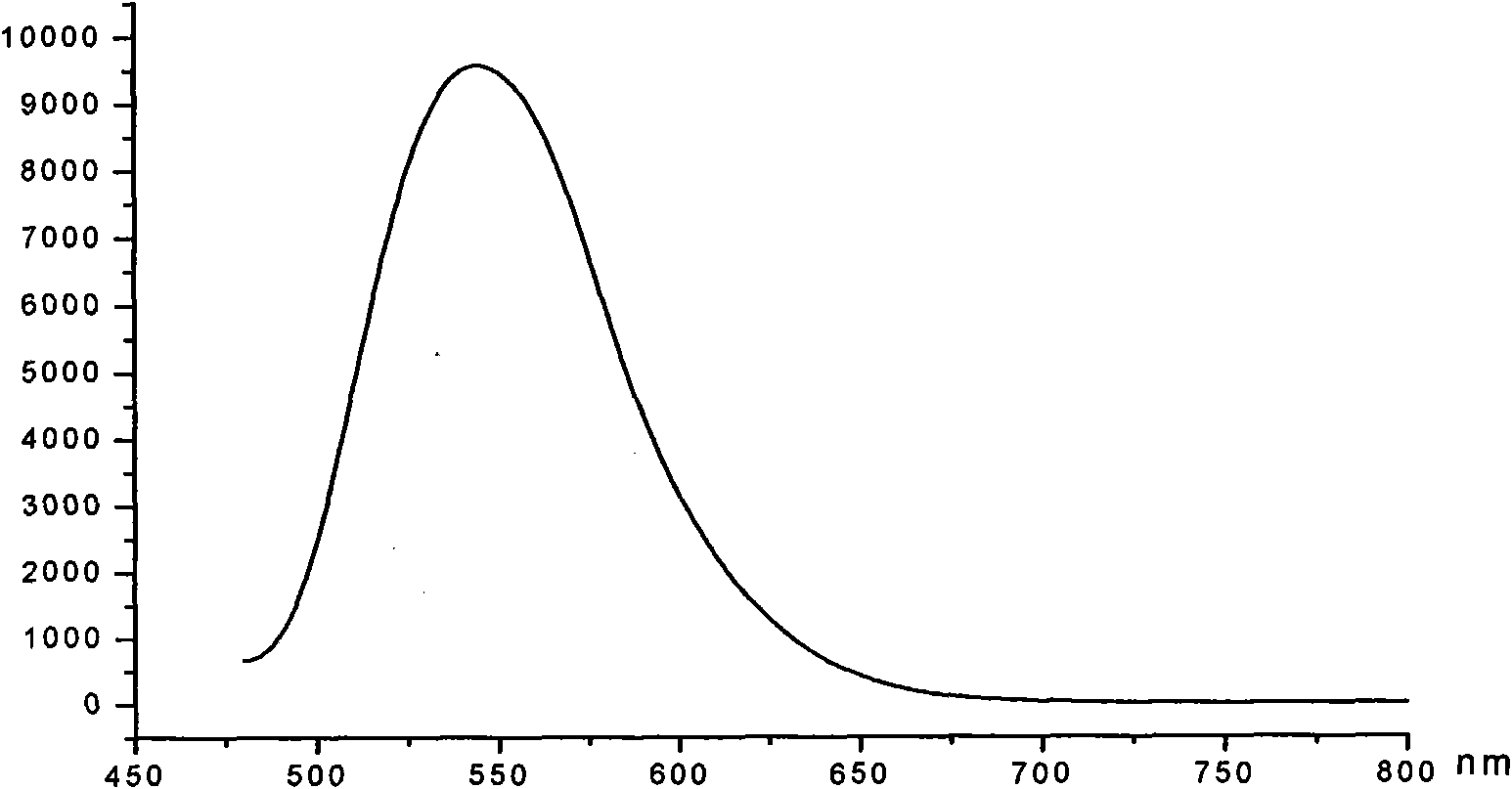 Method for preparing quantum dot light-wave conversion layer on the surface of silica-based solar cell