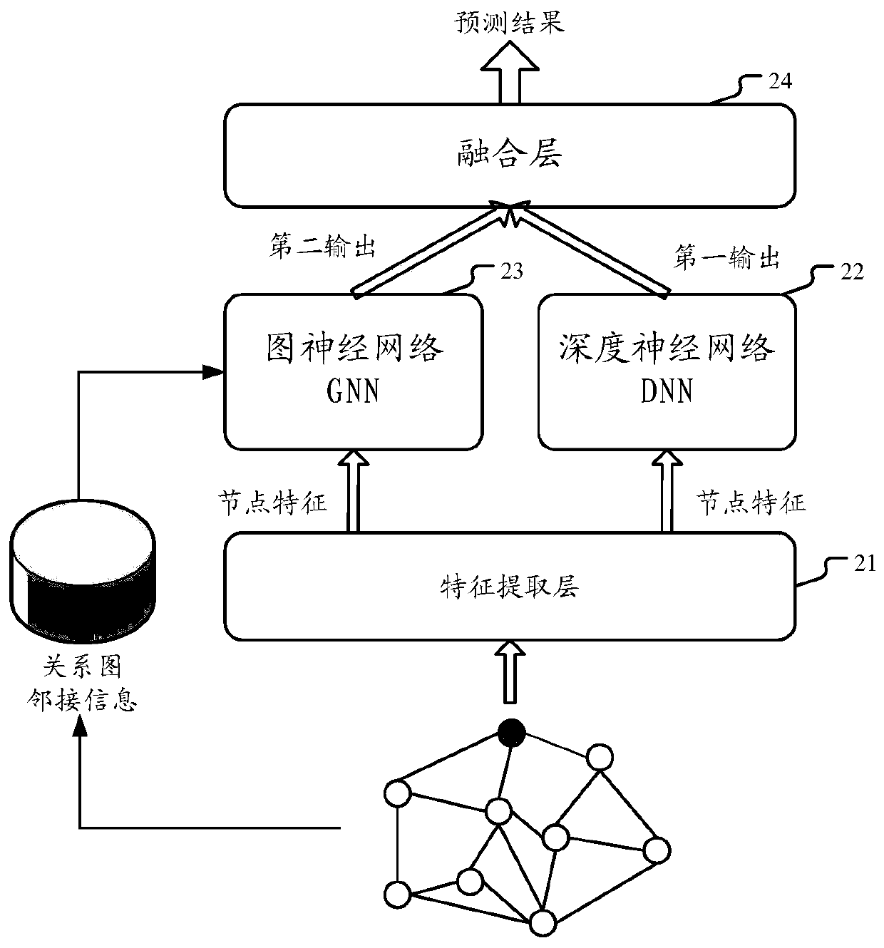 Neural network system and method for analyzing relational network diagram