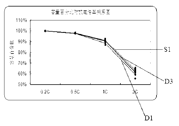 Composite porous diaphragm and preparation method thereof