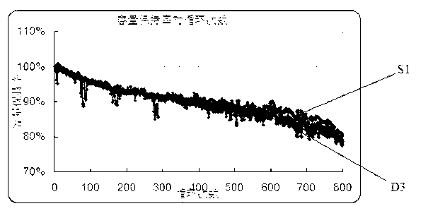 Composite porous diaphragm and preparation method thereof