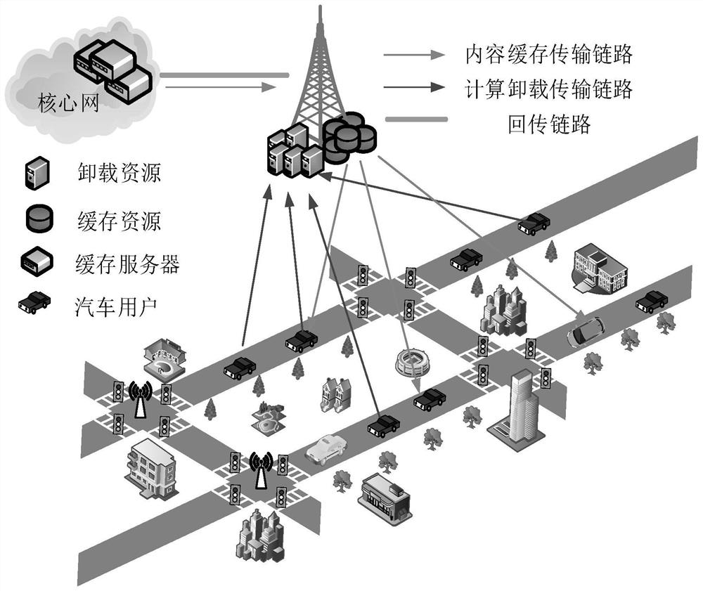 Internet-of-Vehicles resource optimization method based on a non-orthogonal multiple access technology