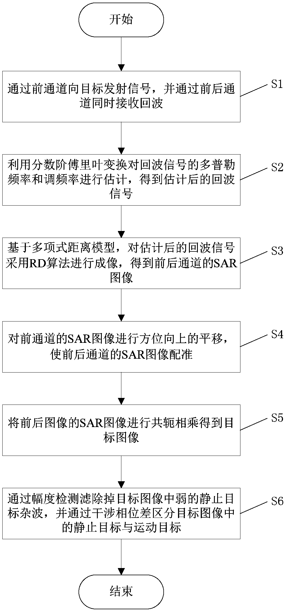 Method for detecting ground moving target of high-orbit platform