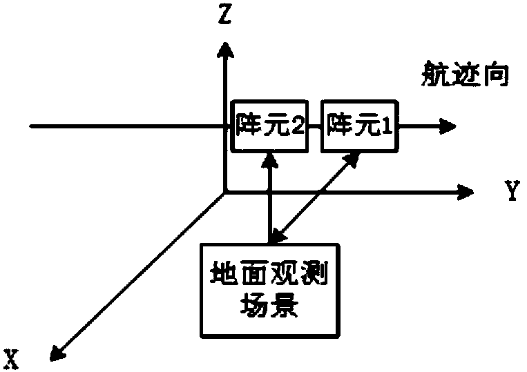 Method for detecting ground moving target of high-orbit platform