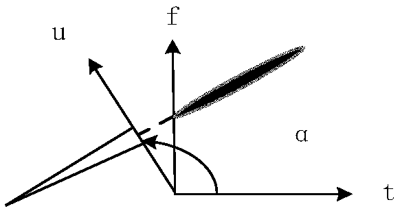 Method for detecting ground moving target of high-orbit platform