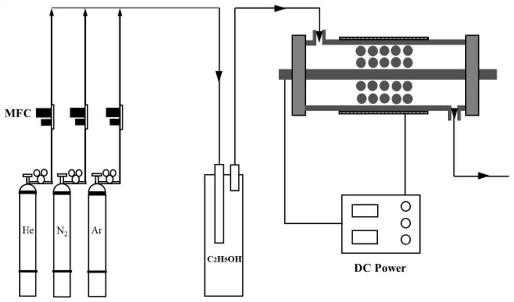 A new low-temperature plasma preparation process of superhydrophobic silica