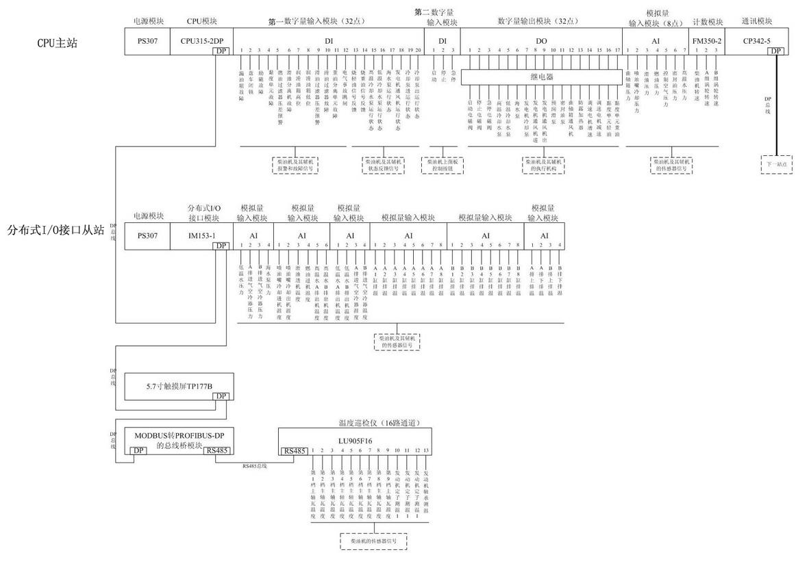 Full-automatic monitoring system of cutter suction dredger diesel engine set