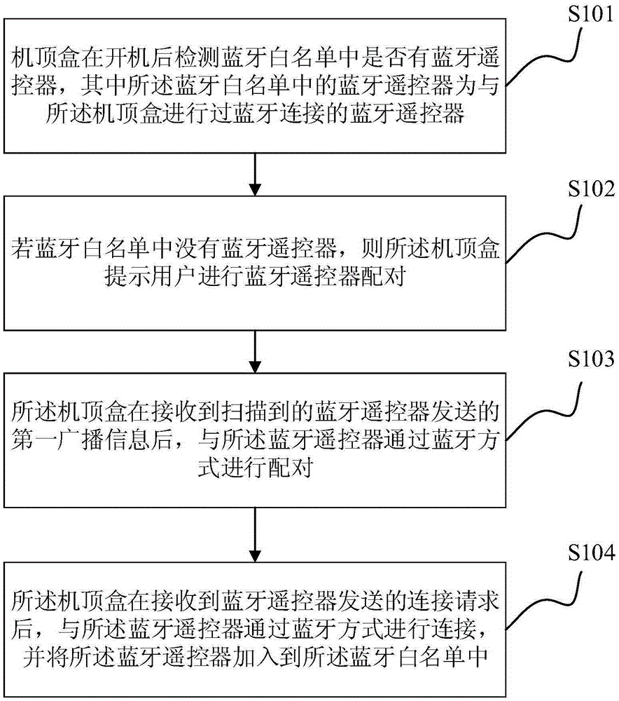 Bluetooth connection method and apparatus