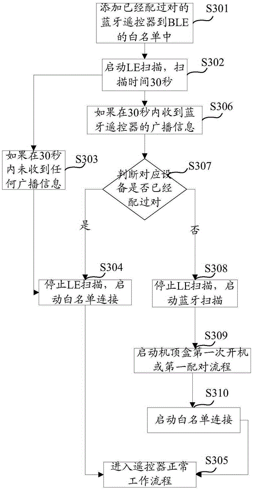 Bluetooth connection method and apparatus