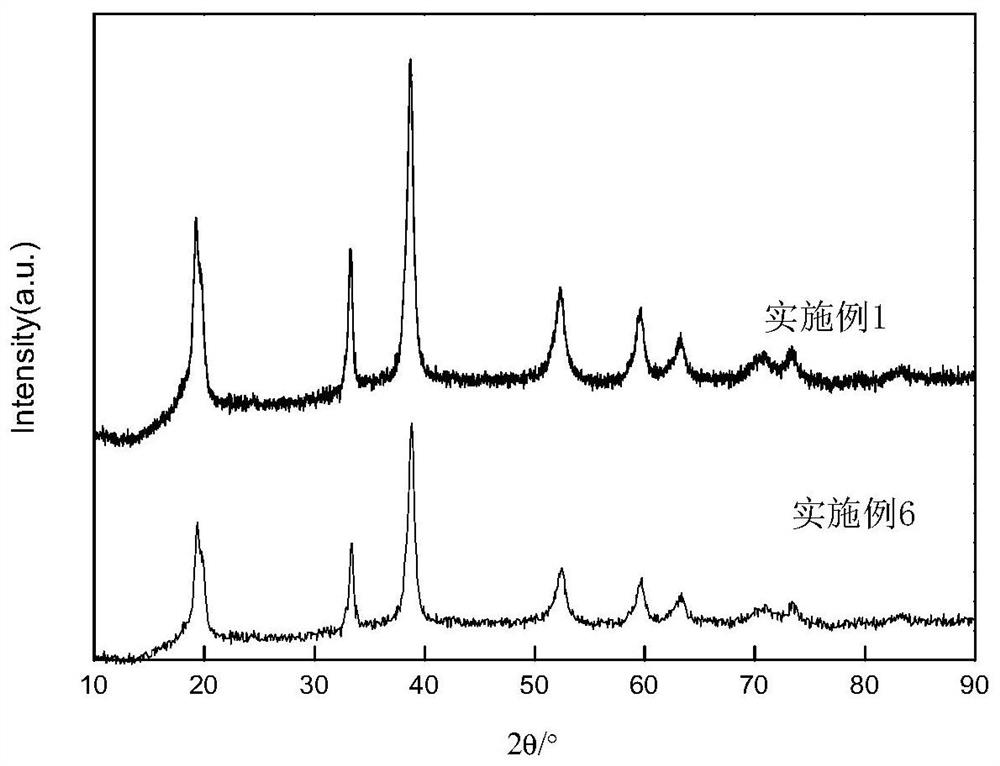 A kind of single crystal nickel cobalt lithium manganate precursor and its preparation method and application