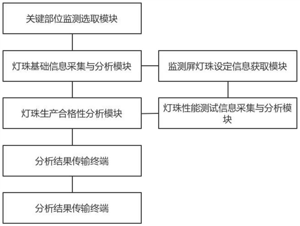 High-definition electronic screen production quality intelligent monitoring and analyzing system based on machine vision