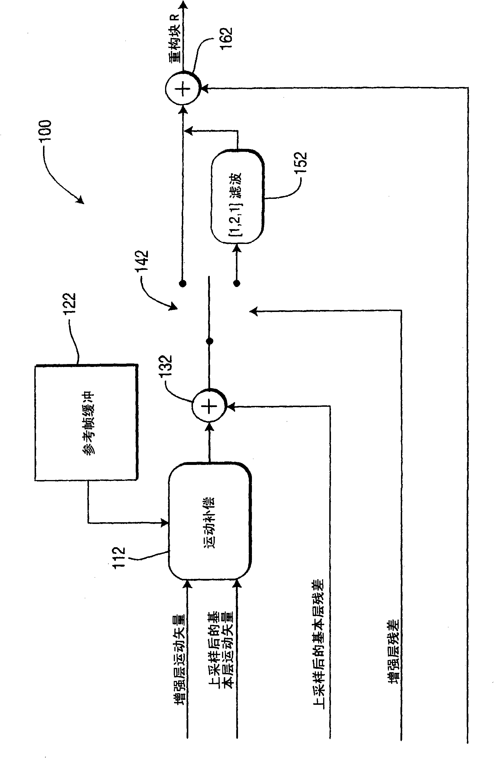 Methods and apparatus for inter-layer residue prediction for scalable video