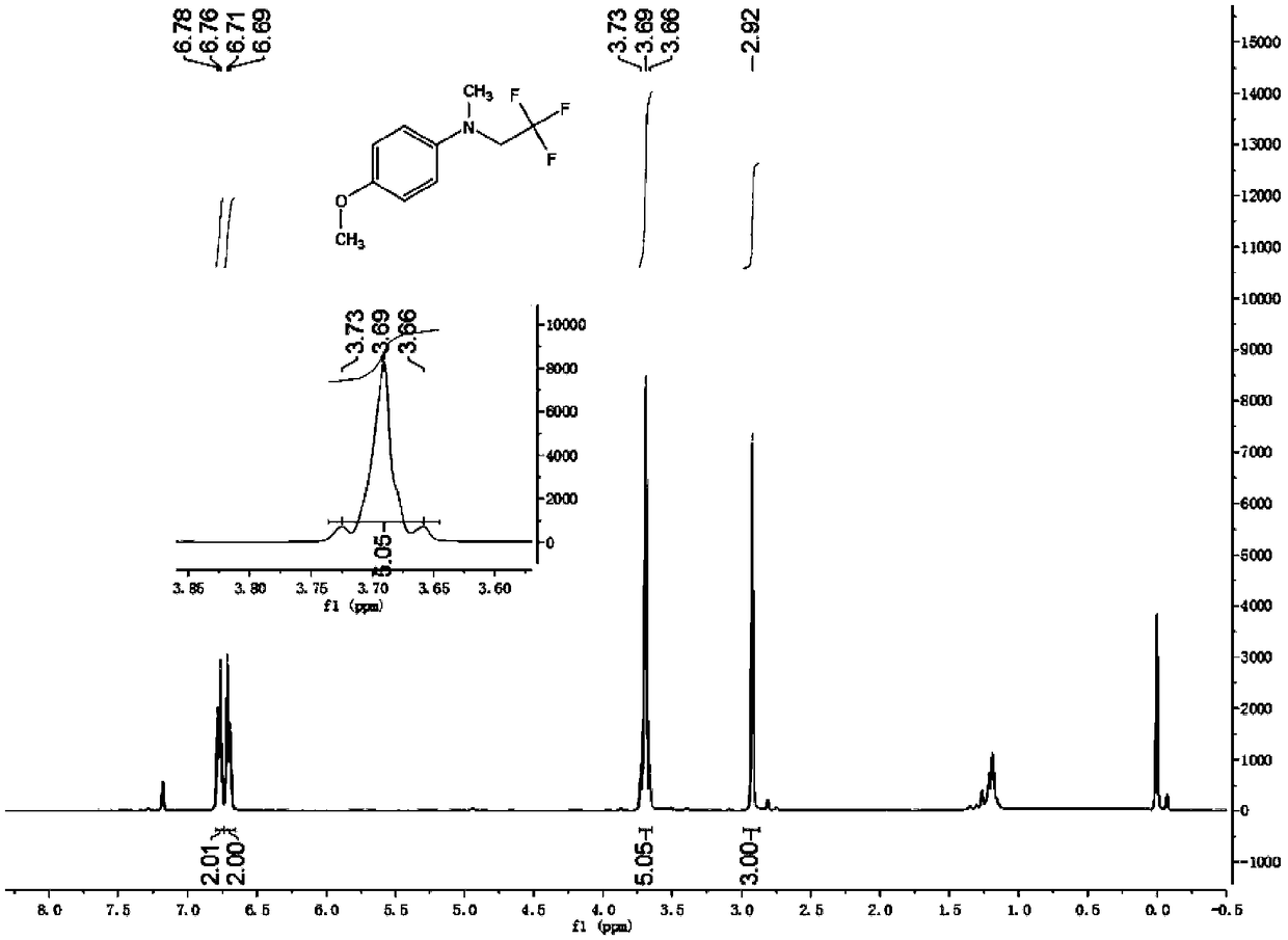 Method of catalyzing trifluoro-ethylation of aromatic secondary amine by ferriporphyrin