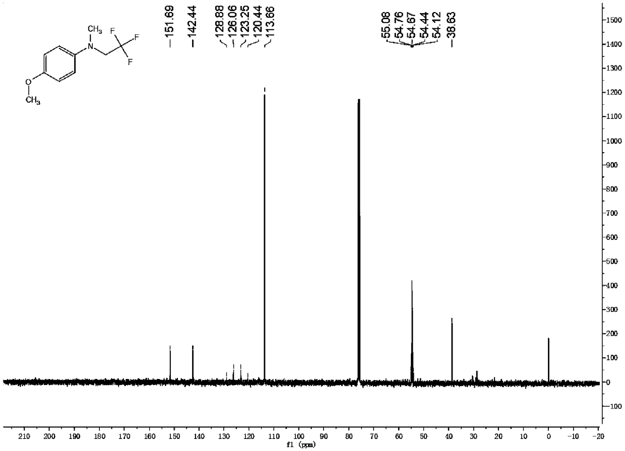 Method of catalyzing trifluoro-ethylation of aromatic secondary amine by ferriporphyrin