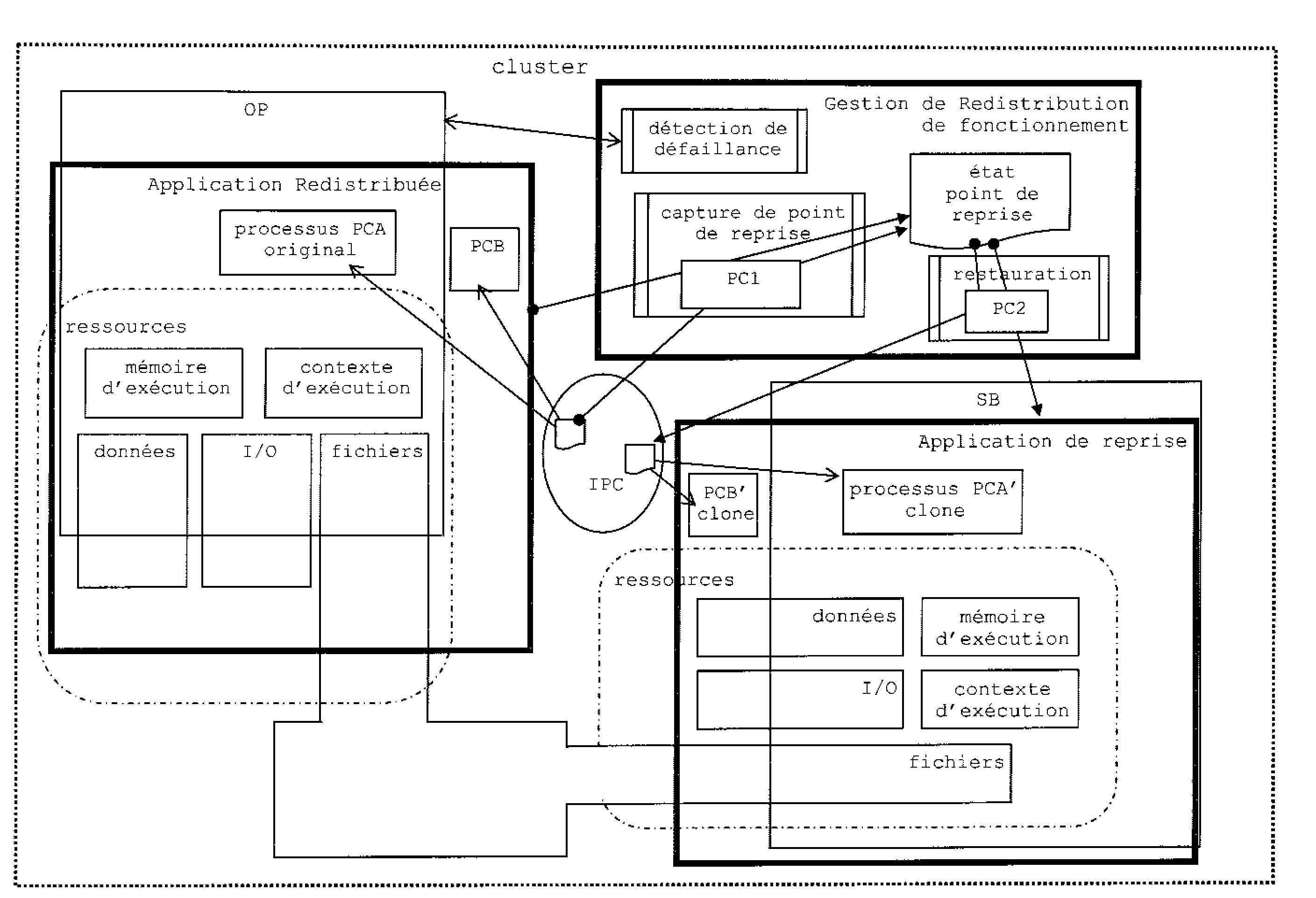 Method for Managing a Software Process, Method and System for Redistribution or for Continuity of Operation in a Multi-Computer Architecture