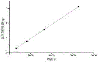 Preparation method of high-temperature-resistant antioxidant for improving fried food storage quality