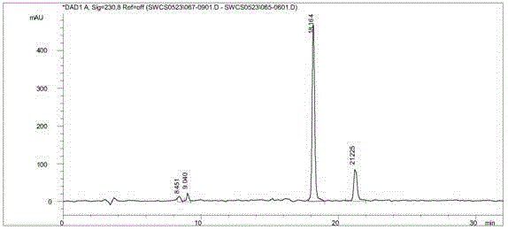 Preparation method of high-temperature-resistant antioxidant for improving fried food storage quality