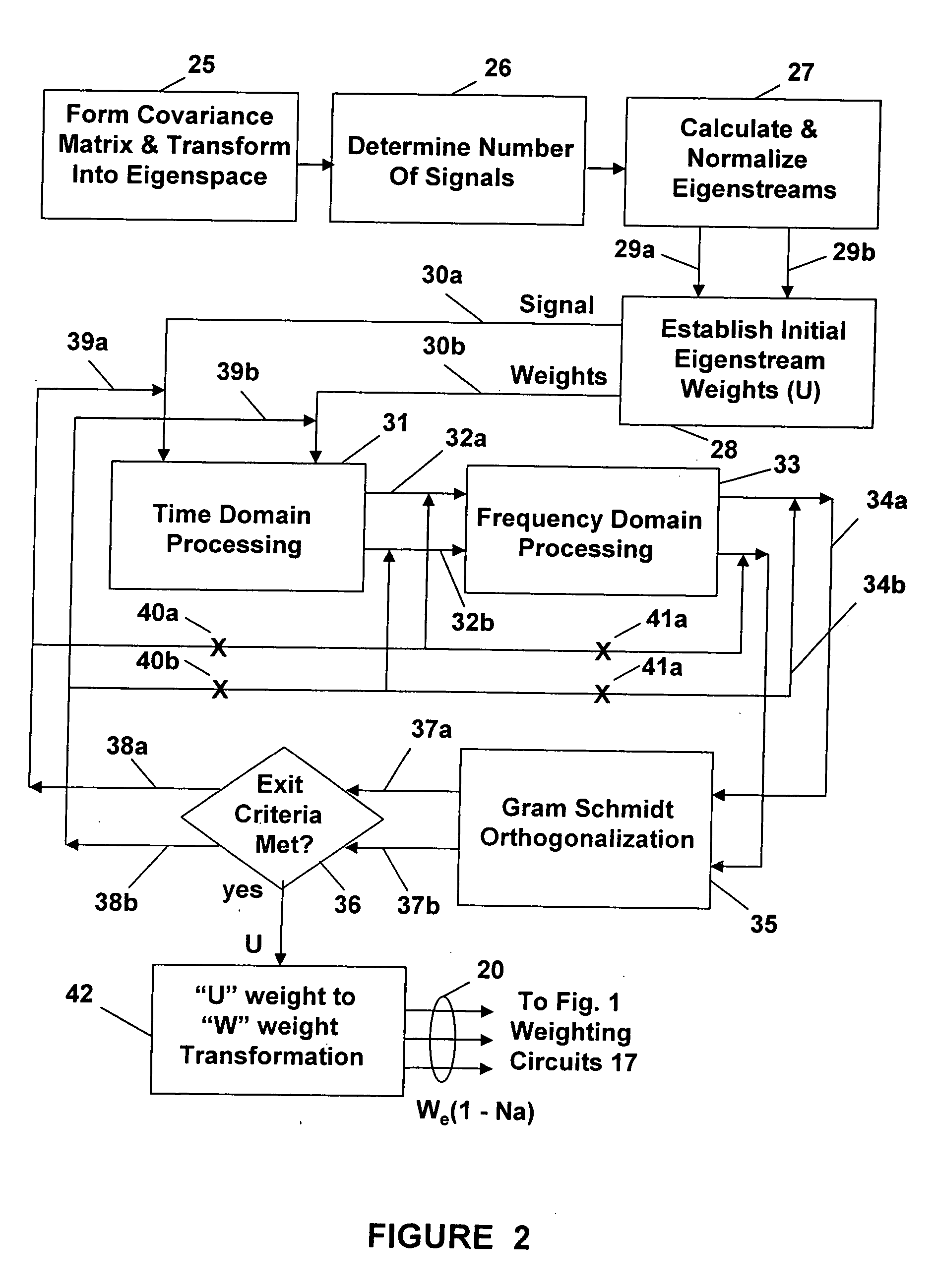 Method for separating interferering signals and computing arrival angles