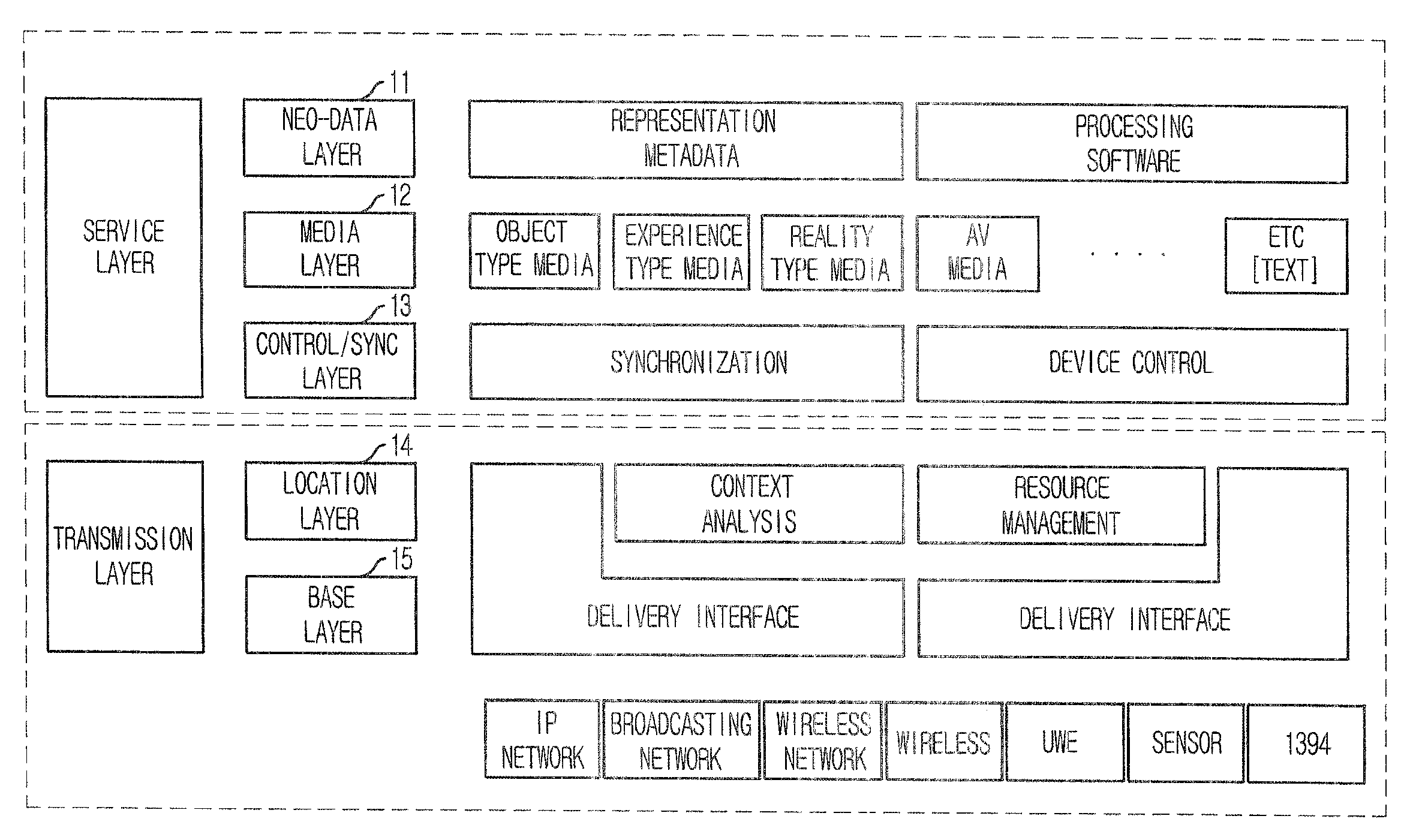 Ubiquitous home media service apparatus and method based on smmd, and home media service system and method using the same