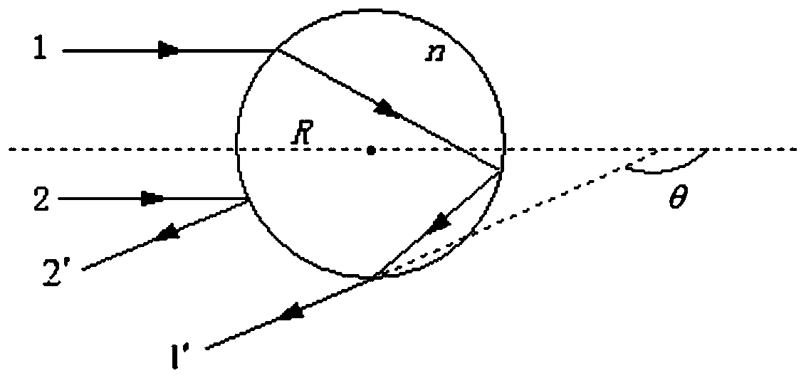 Liquid refractive index measurement device and measurement method