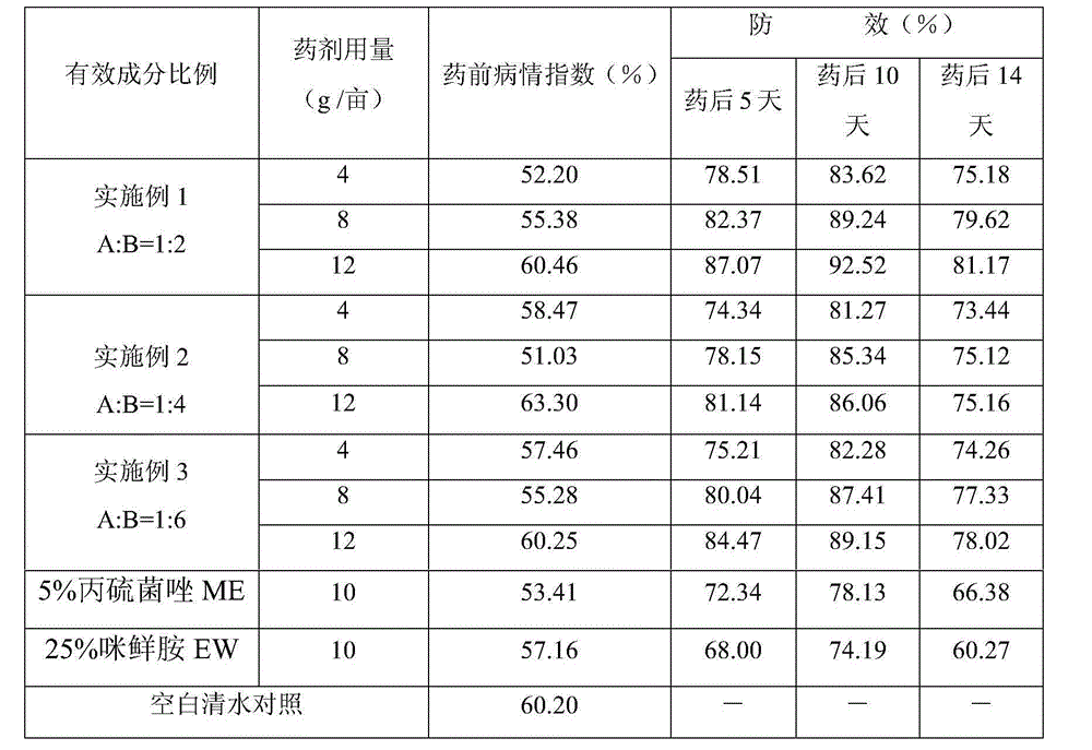 Bactericidal composition containing prothioconazole and prochloraz and application thereof