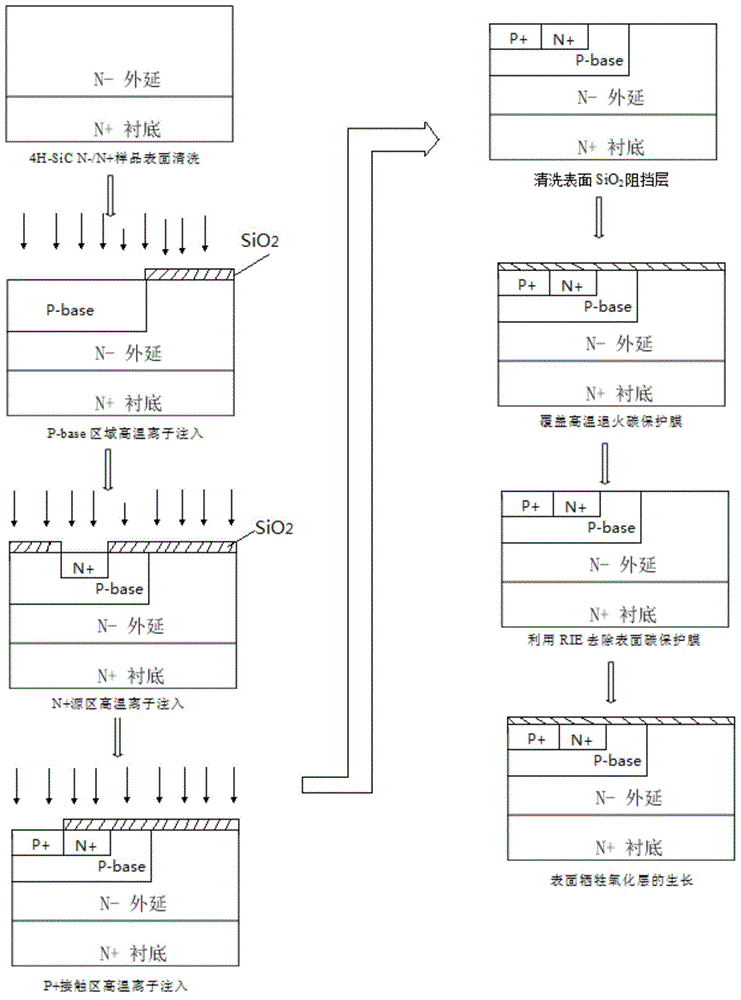 Manufacture method of SiC DMISFET device of partitioned composite gate structure