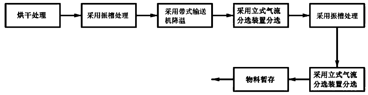 Method for drying tobacco shreds, tobacco shreds, tobacco products and application