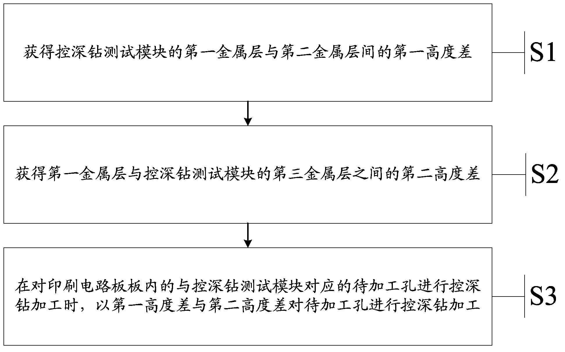 Drilling method and drilling machine