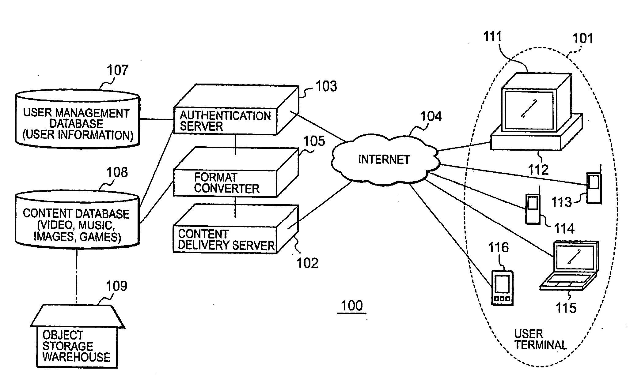 Content asset management system, method and control program