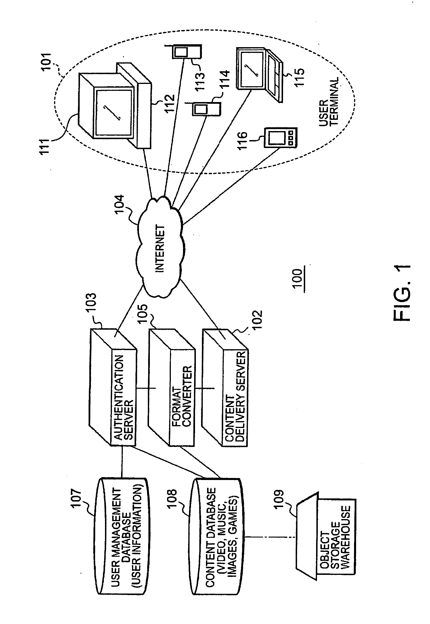 Content asset management system, method and control program