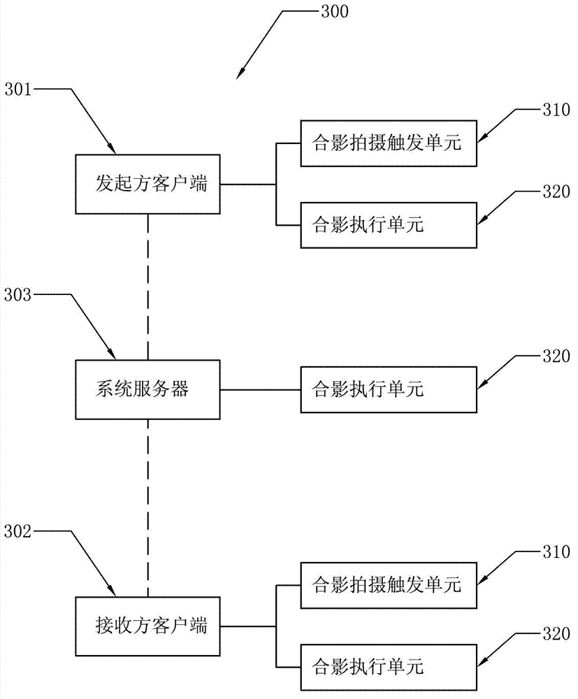 Method and system for realizing group photo function through instant messaging tool