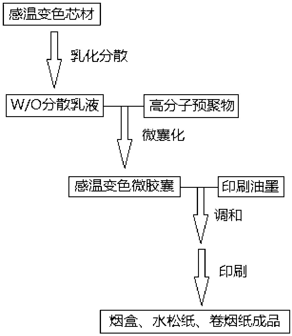 Reversible temperature-sensitive cigarette packing paper preparation method