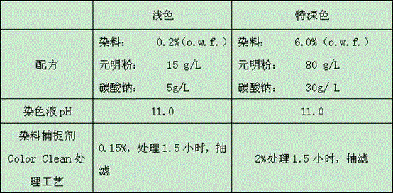 Recovery and utilization method for dyeing residual liquid of reactive dye