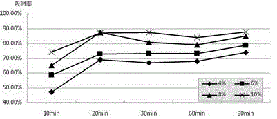 Recovery and utilization method for dyeing residual liquid of reactive dye