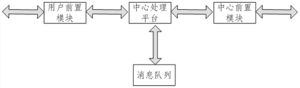 A centralized interface communication concurrency control system and control method thereof