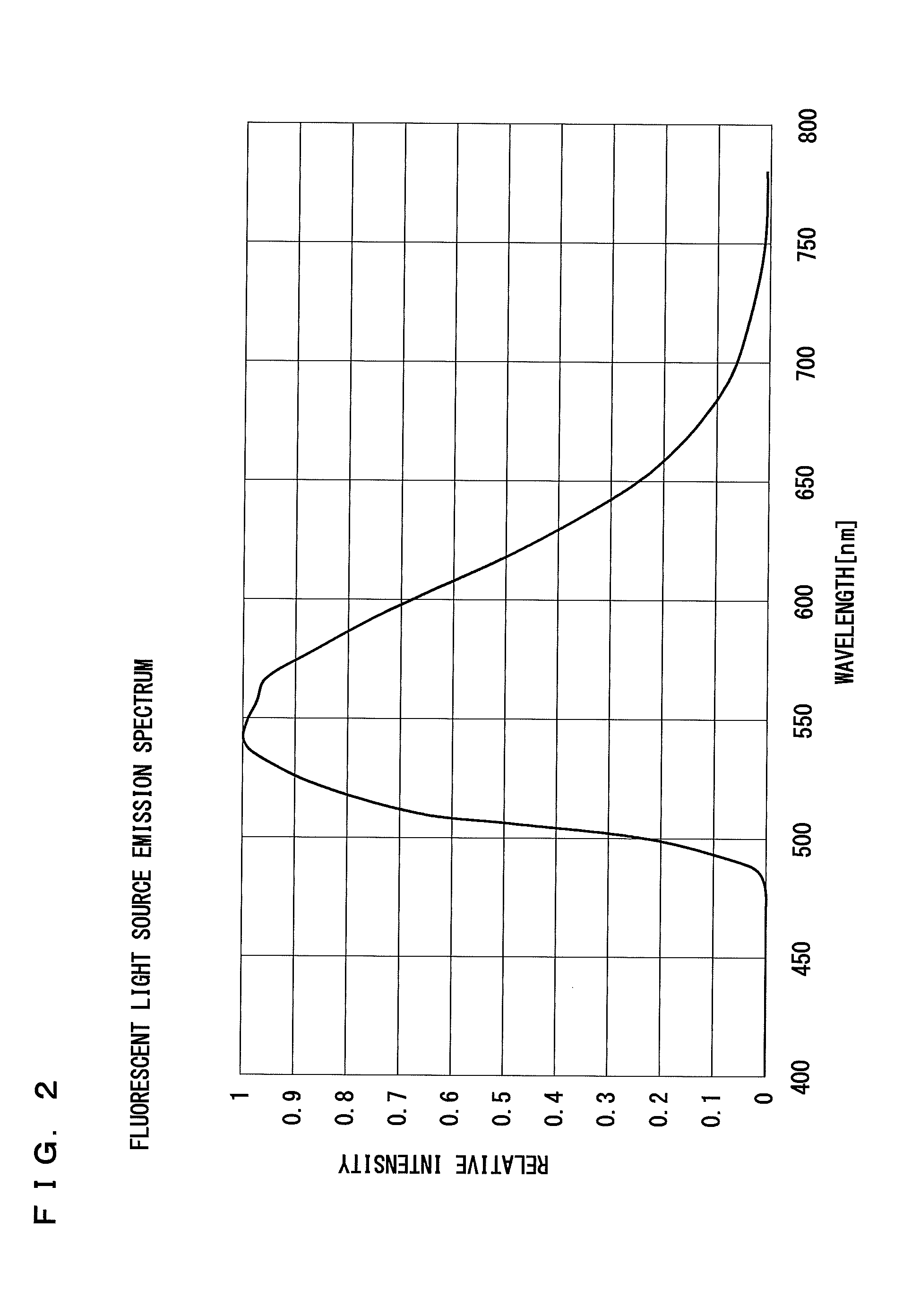 Lighting Device and Projector