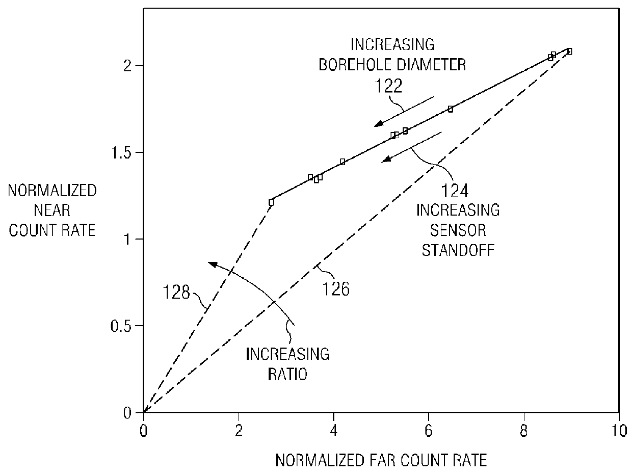 Borehole independent neutron porosity measurement