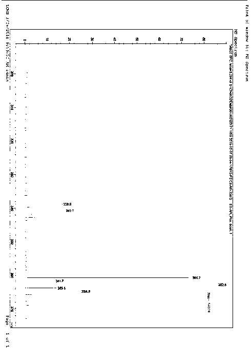 Preparation method of Dapagliflozin isomer impurities I