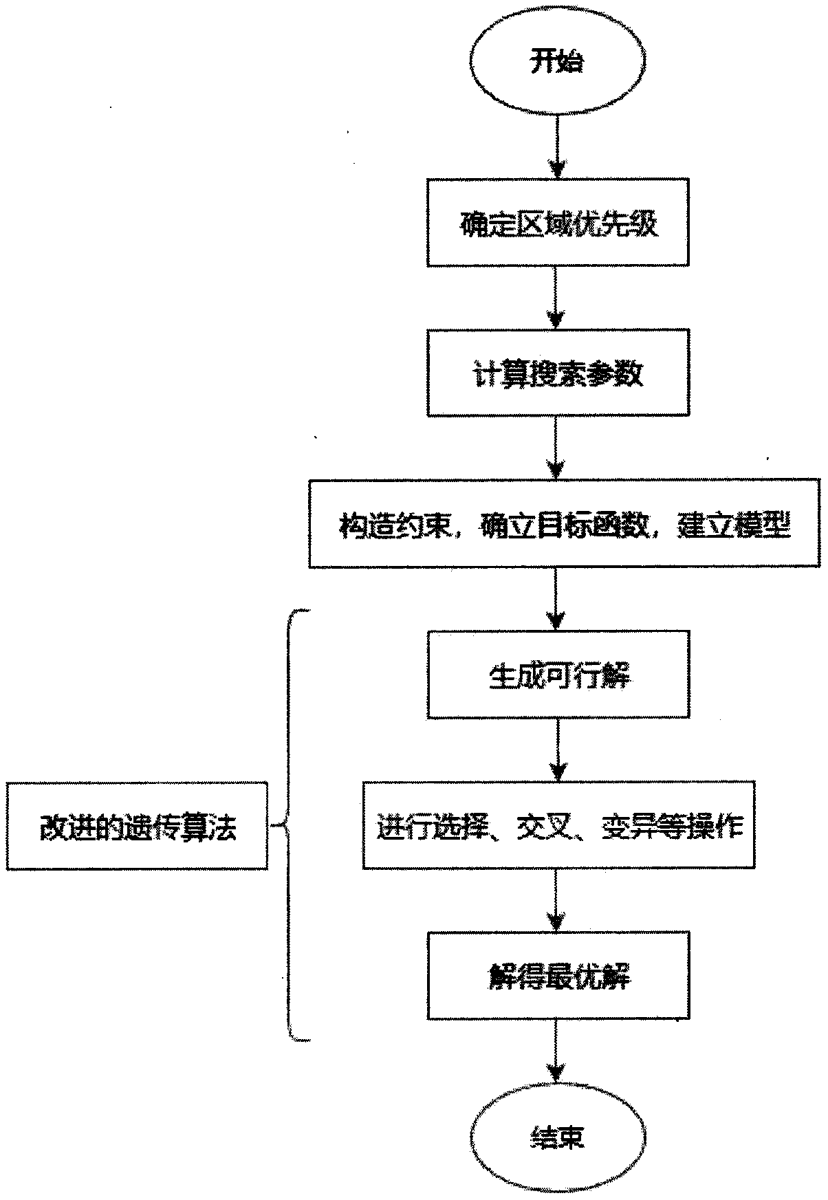 Airborne opportunistic array radar target searching algorithm based on search resource management