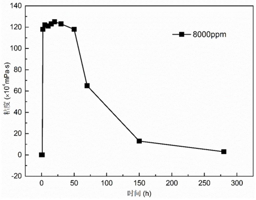 A thermally degradable hydrogel for temporary plugging under pressure