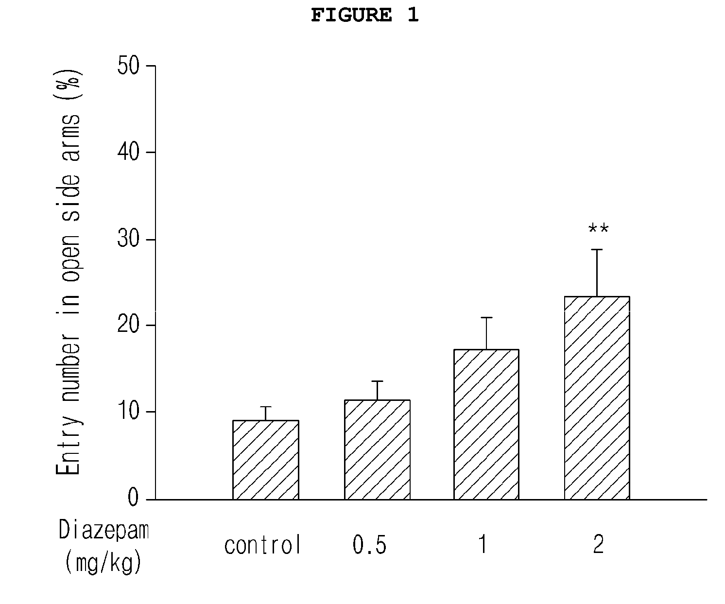 Obovatol having anti-anxiety activity