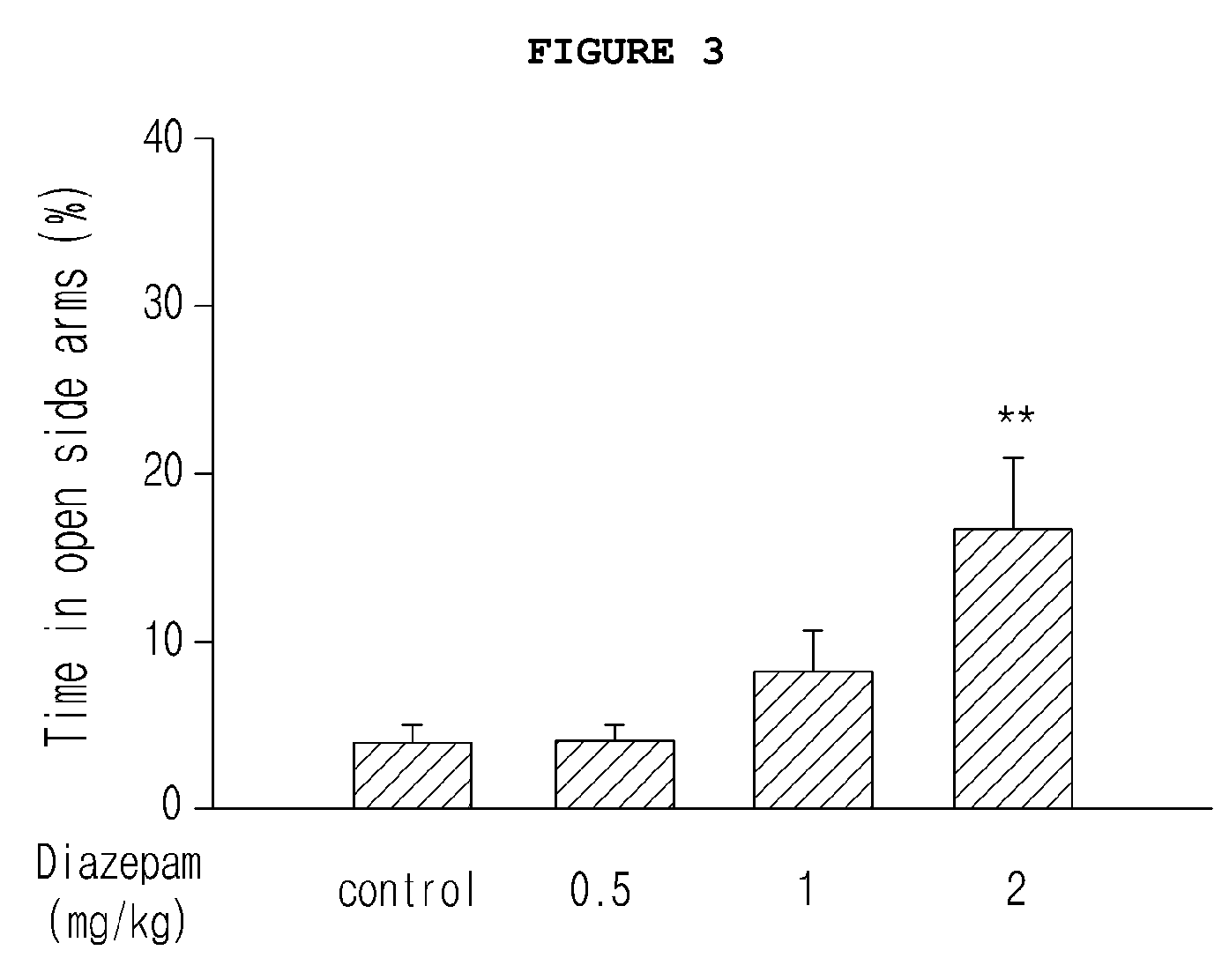 Obovatol having anti-anxiety activity