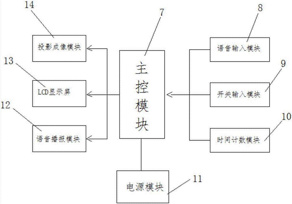 Intelligent lamp for holographic projection