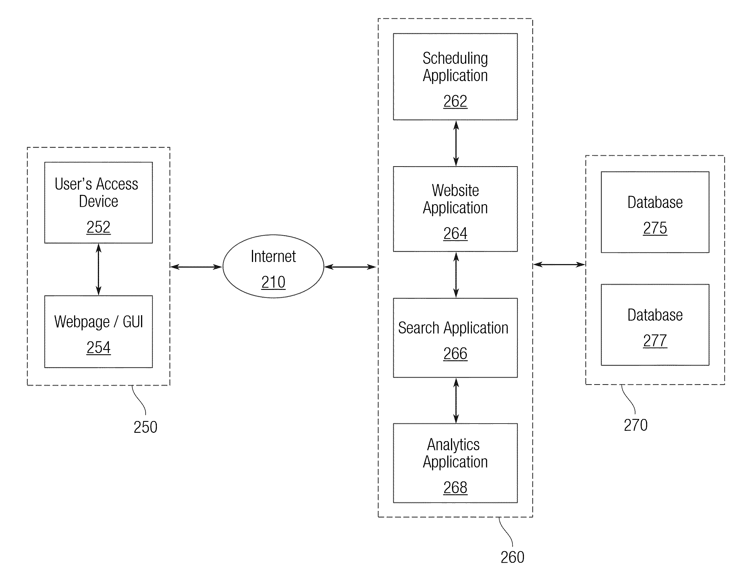 System and Methods for Managing Patients and Services