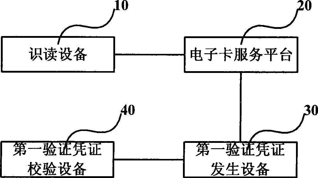 Method and system for checking electronic card