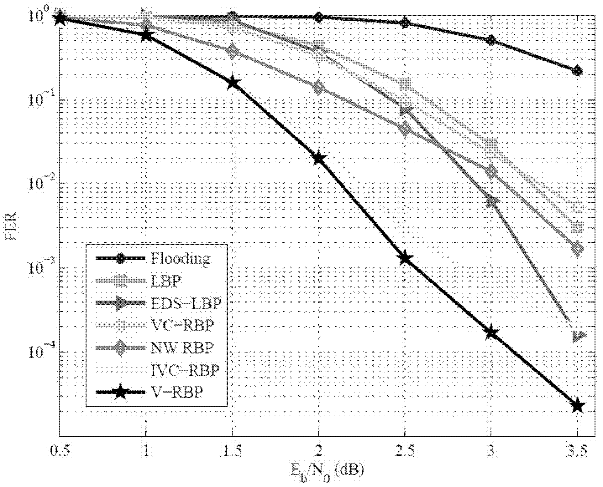 Low-complexity dynamic asynchronous BP decoding method