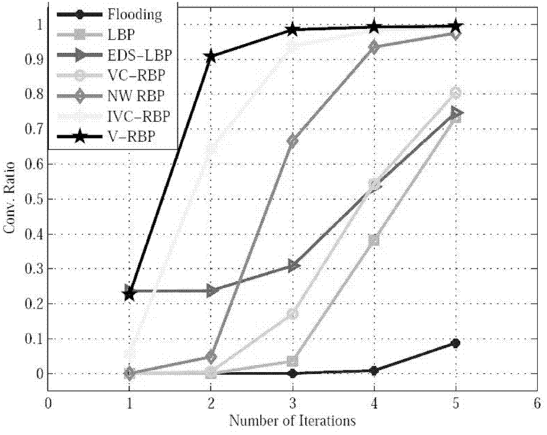 Low-complexity dynamic asynchronous BP decoding method