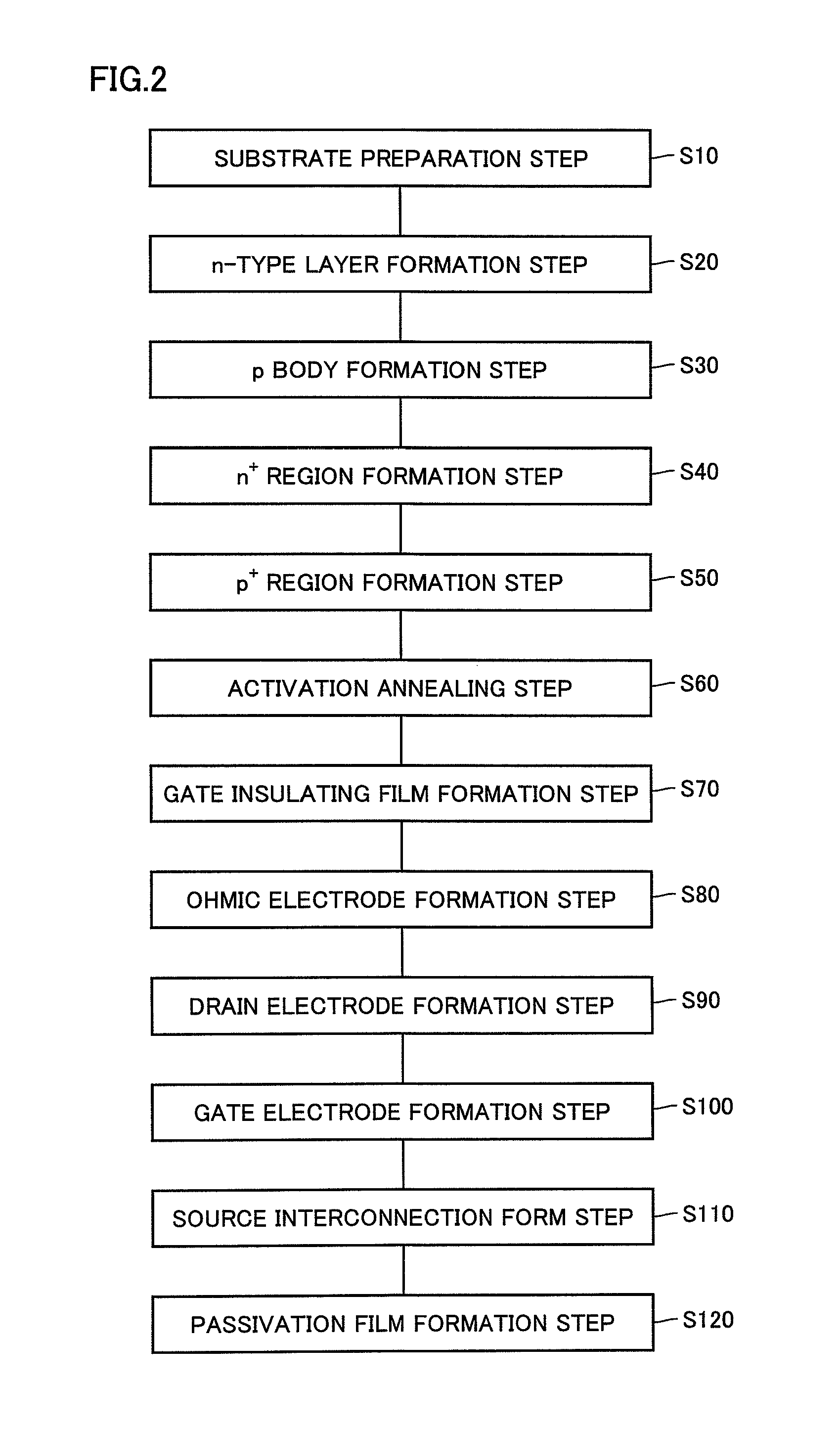 Semiconductor device and method of manufacturing the same