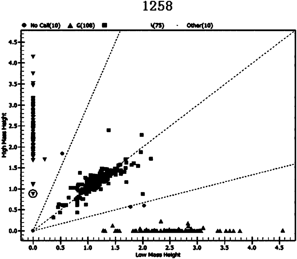 Gene insig2 related to buffalo lactation and its application as a molecular marker