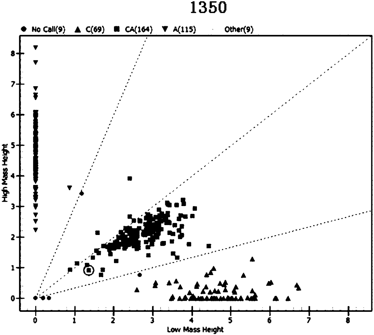 Gene insig2 related to buffalo lactation and its application as a molecular marker