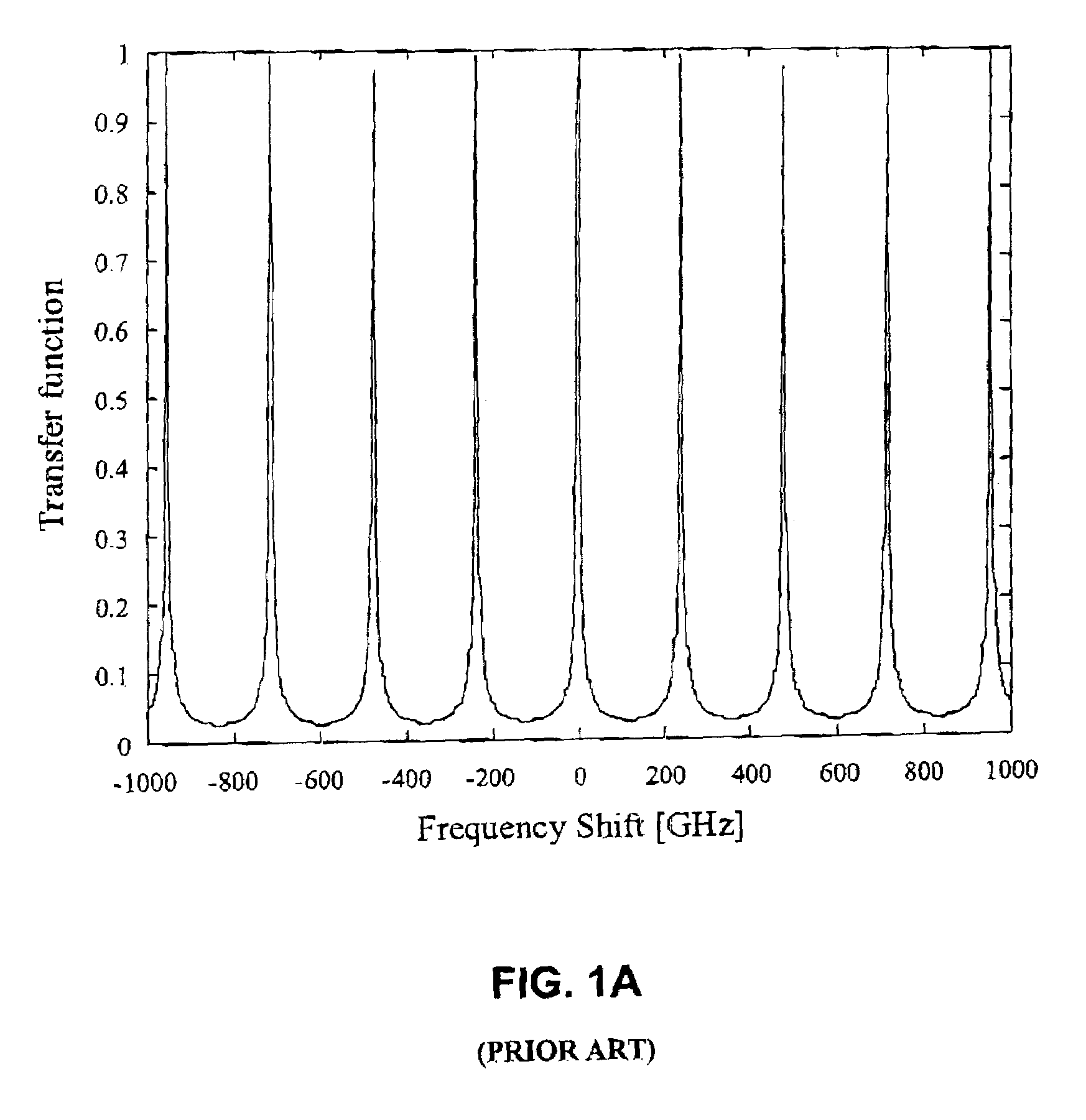 Integrated optical filters utilizing resonators